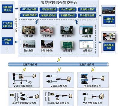 軌道交通工業(yè)控制計(jì)算機(jī)及系統(tǒng)銷(xiāo)售 驅(qū)動(dòng)現(xiàn)代交通智能化的核心力量