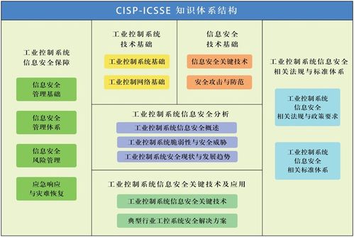 谷安學(xué)院信息技術(shù)咨詢(xún)服務(wù)新突破 工控安全資質(zhì)認(rèn)證培訓(xùn)CISP-ICSSE首期圓滿(mǎn)收官